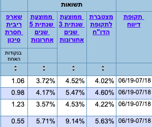 דוגמא אתר גמל - נט