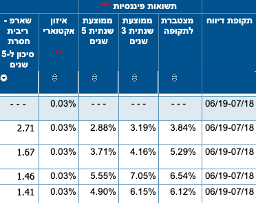 דוגמא אתר פנסיה - נט 