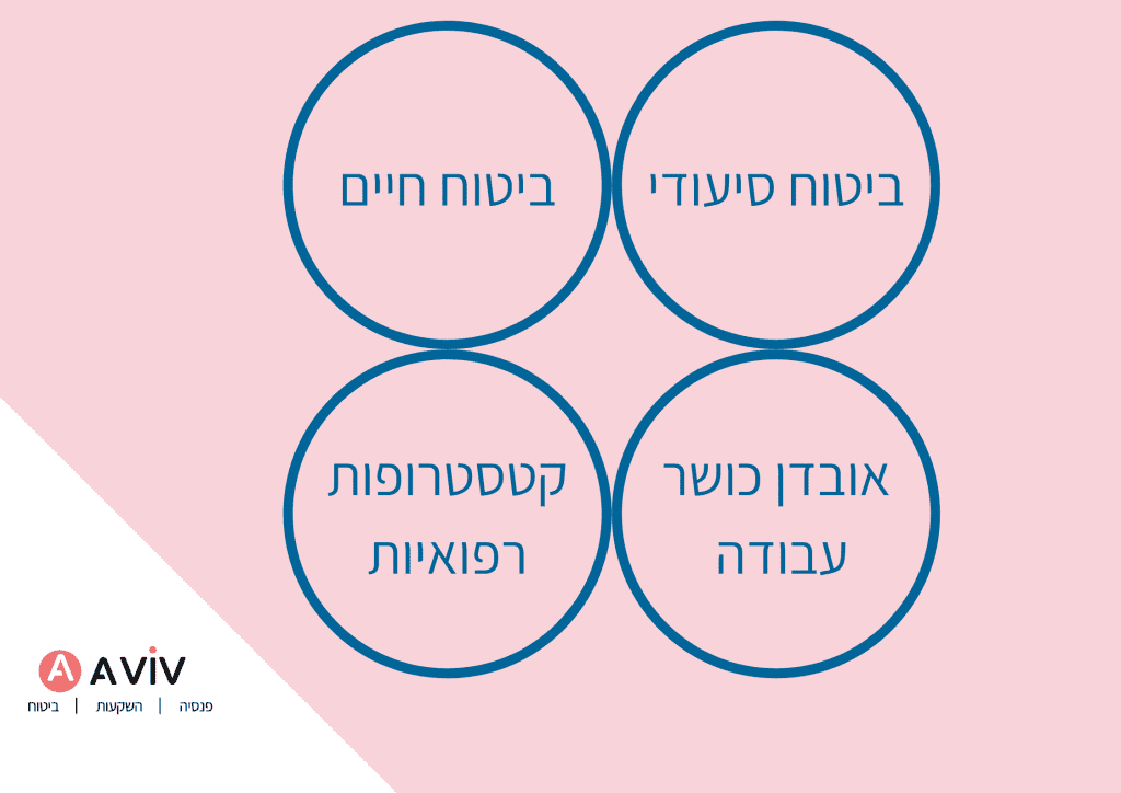 ההגנות הביטוחיות החשובות ביותר למשפחה